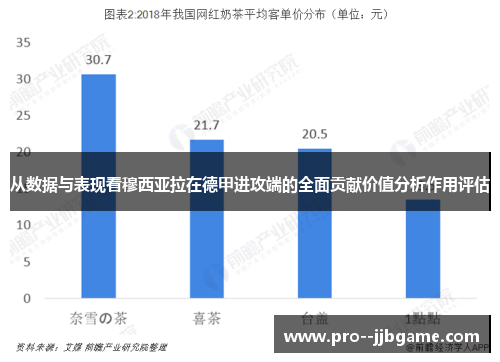 从数据与表现看穆西亚拉在德甲进攻端的全面贡献价值分析作用评估 从数据与表现看穆西亚拉在德甲进攻端的全面贡献价值分析作用评估