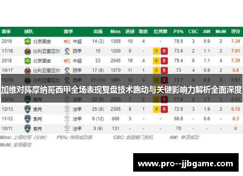 加维对阵摩纳哥西甲全场表现复盘技术跑动与关键影响力解析全面深度 加维对阵摩纳哥西甲全场表现复盘技术跑动与关键影响力解析全面深度