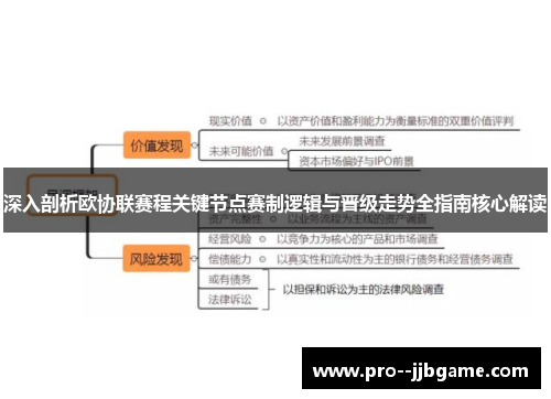 深入剖析欧协联赛程关键节点赛制逻辑与晋级走势全指南核心解读 深入剖析欧协联赛程关键节点赛制逻辑与晋级走势全指南核心解读