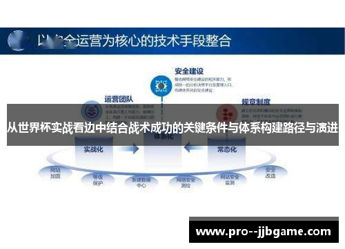 从世界杯实战看边中结合战术成功的关键条件与体系构建路径与演进