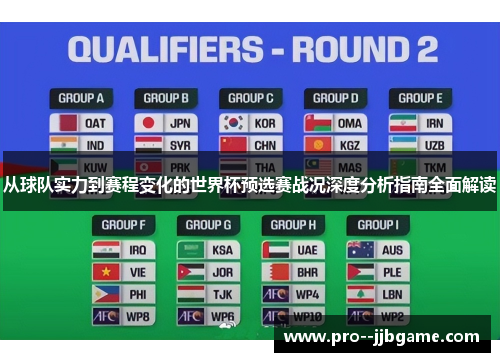 从球队实力到赛程变化的世界杯预选赛战况深度分析指南全面解读 从球队实力到赛程变化的世界杯预选赛战况深度分析指南全面解读