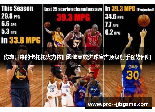伤愈归来的卡托托火力依旧恐怖高效进球宣告顶级射手强势回归
