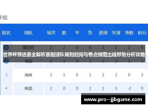 世界杯预选赛全解析赛制球队规则时间与看点指南出线形势分析攻略 世界杯预选赛全解析赛制球队规则时间与看点指南出线形势分析攻略