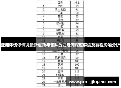 亚洲杯伤停情况最新更新与各队战力走向深度解读及赛程影响分析 亚洲杯伤停情况最新更新与各队战力走向深度解读及赛程影响分析