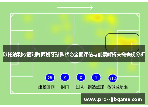 以托纳利欧冠对阵西班牙球队状态全面评估与前景解析关键表现分析 以托纳利欧冠对阵西班牙球队状态全面评估与前景解析关键表现分析